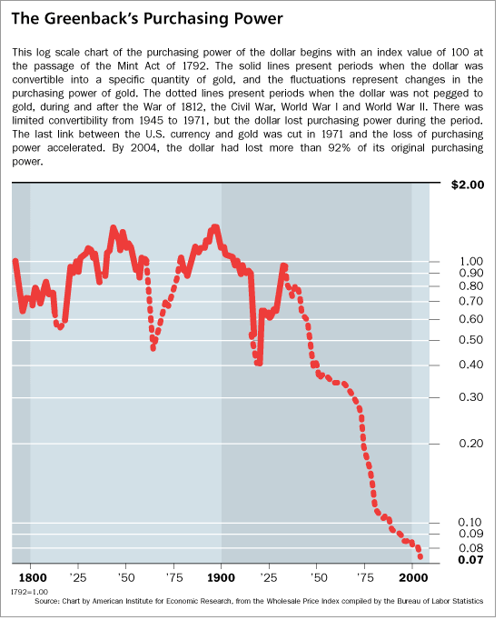 dollardecline.gif